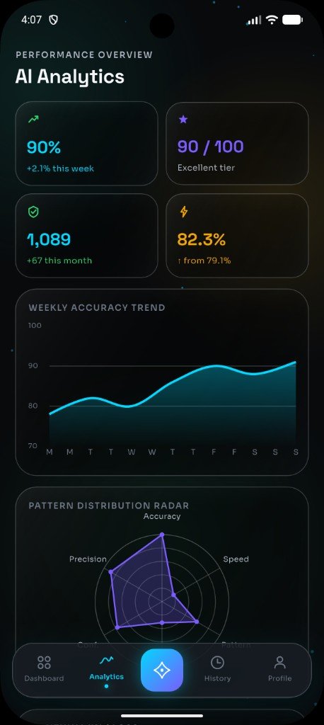 Wingo AI Analyzer dashboard showing Prediction Intelligence score, daily insights and neural activity